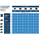 Schnellladegerät 12-18V Bosch GAL12V/18V-80