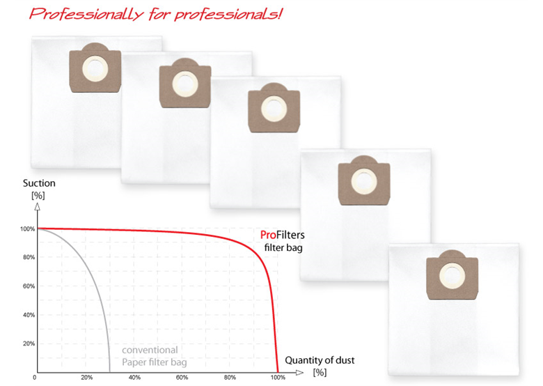 Ersatzbeutel Profilters PRO-124