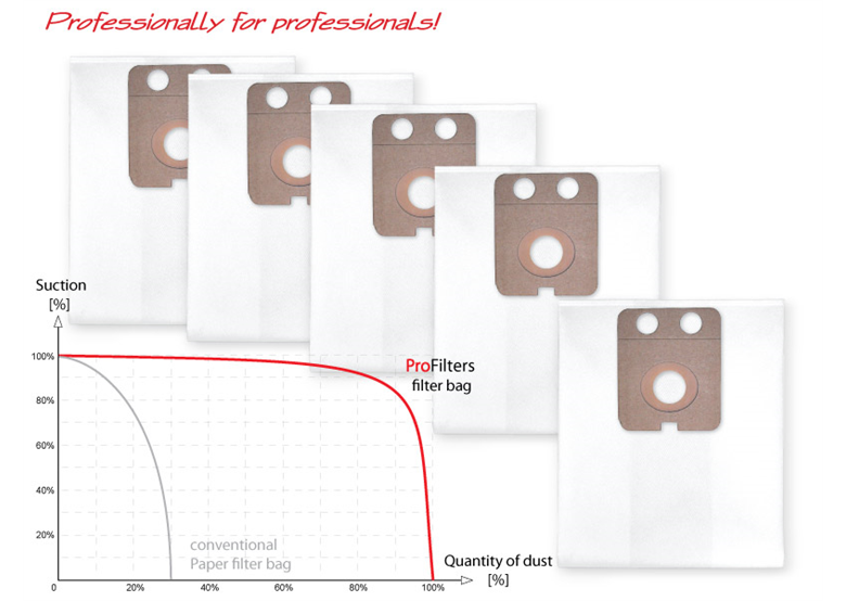 Ersatzbeutel Profilters PRO-131
