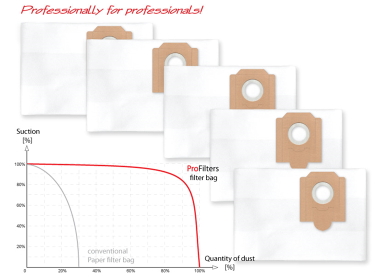 Ersatzbeutel Profilters PRO-135