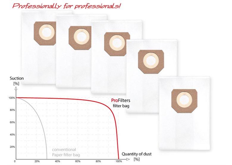 Ersatzbeutel Profilters PRO-138