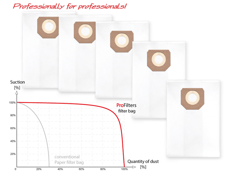 Ersatzbeutel Profilters PRO-139