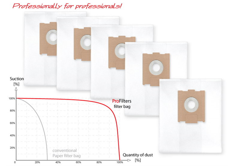 Ersatzbeutel Profilters PRO-155