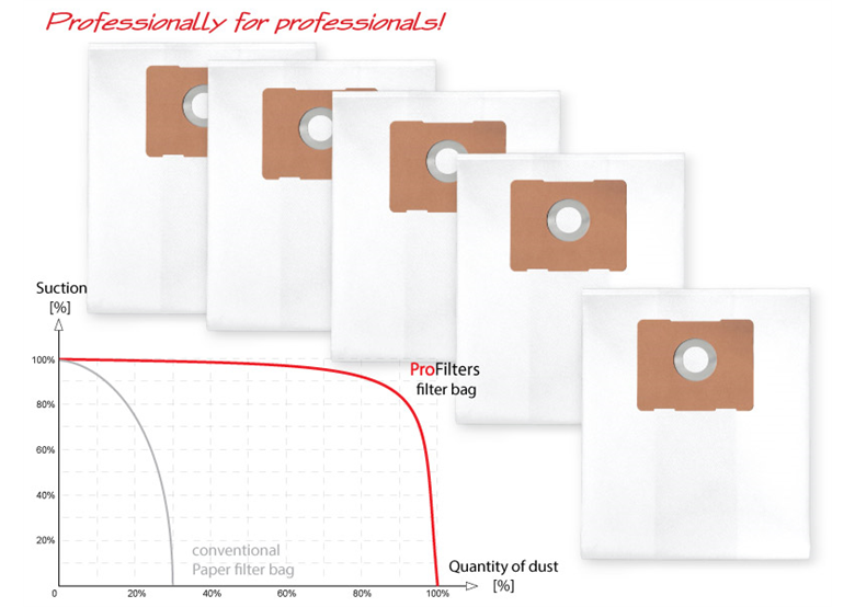 Ersatzbeutel Profilters PRO-165
