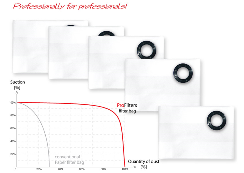 Ersatzbeutel Profilters PRO-220